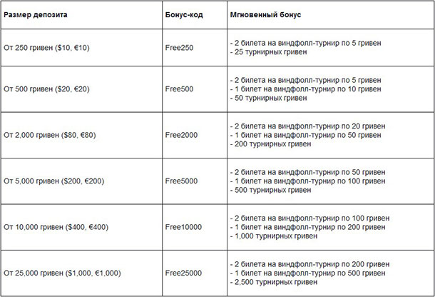 мгновенные бонусы для новичков на ПокерМатч